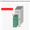 Inverter PI150 series - Image 4
