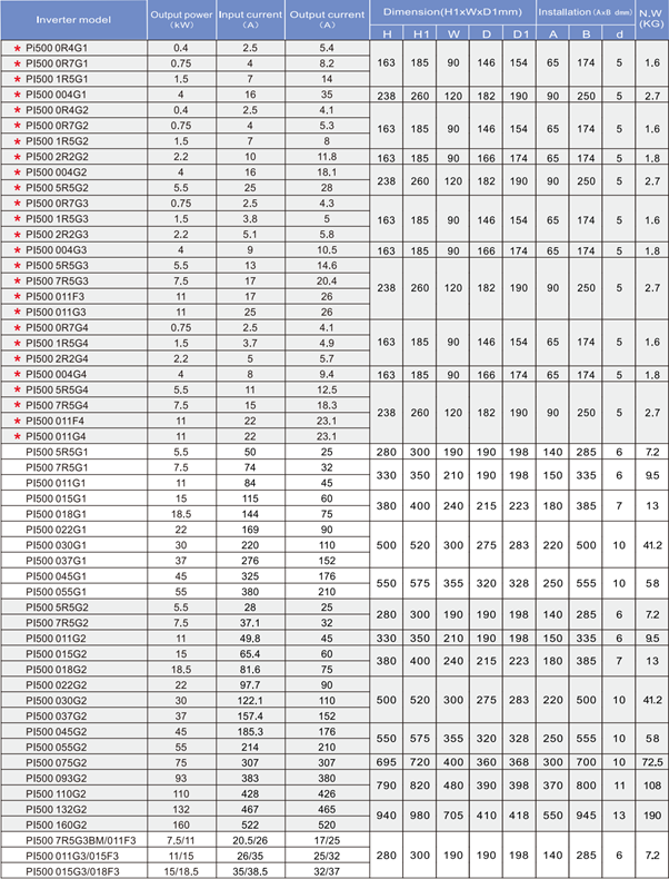 PI500-2