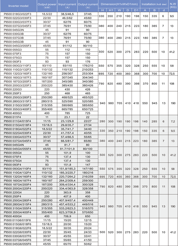 PI500-3
