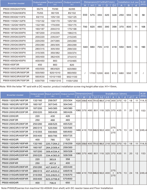 PI500-4