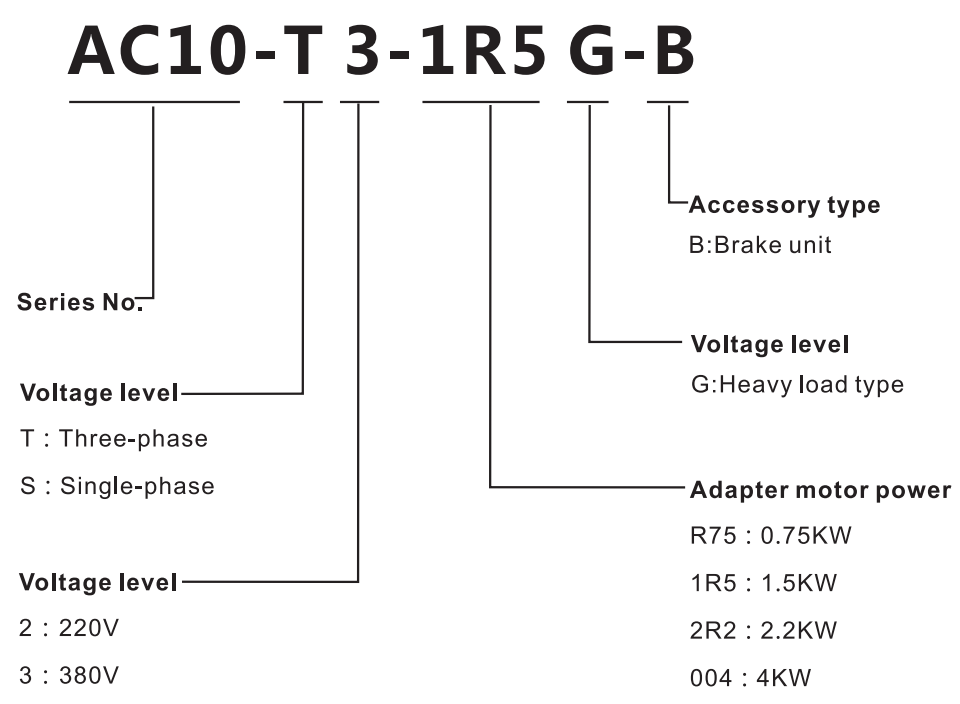 AC10 Model name rule