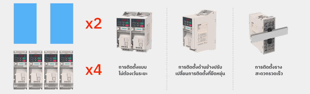 รูปแบบการติดตั้งของอินเวอร์เตอร์ AC10