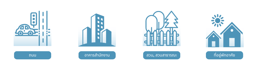 Application Areas โคมไฟถนนโซลาร์เซลล์ 5W