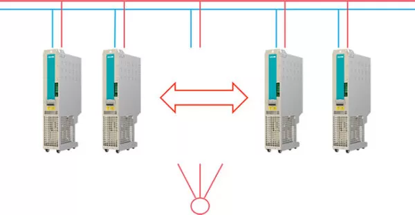 AC800 Series Engineering Multi-drive Inverter