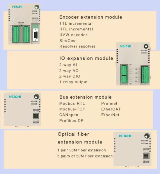 AC800 Series Engineering Multi-drive Inverter