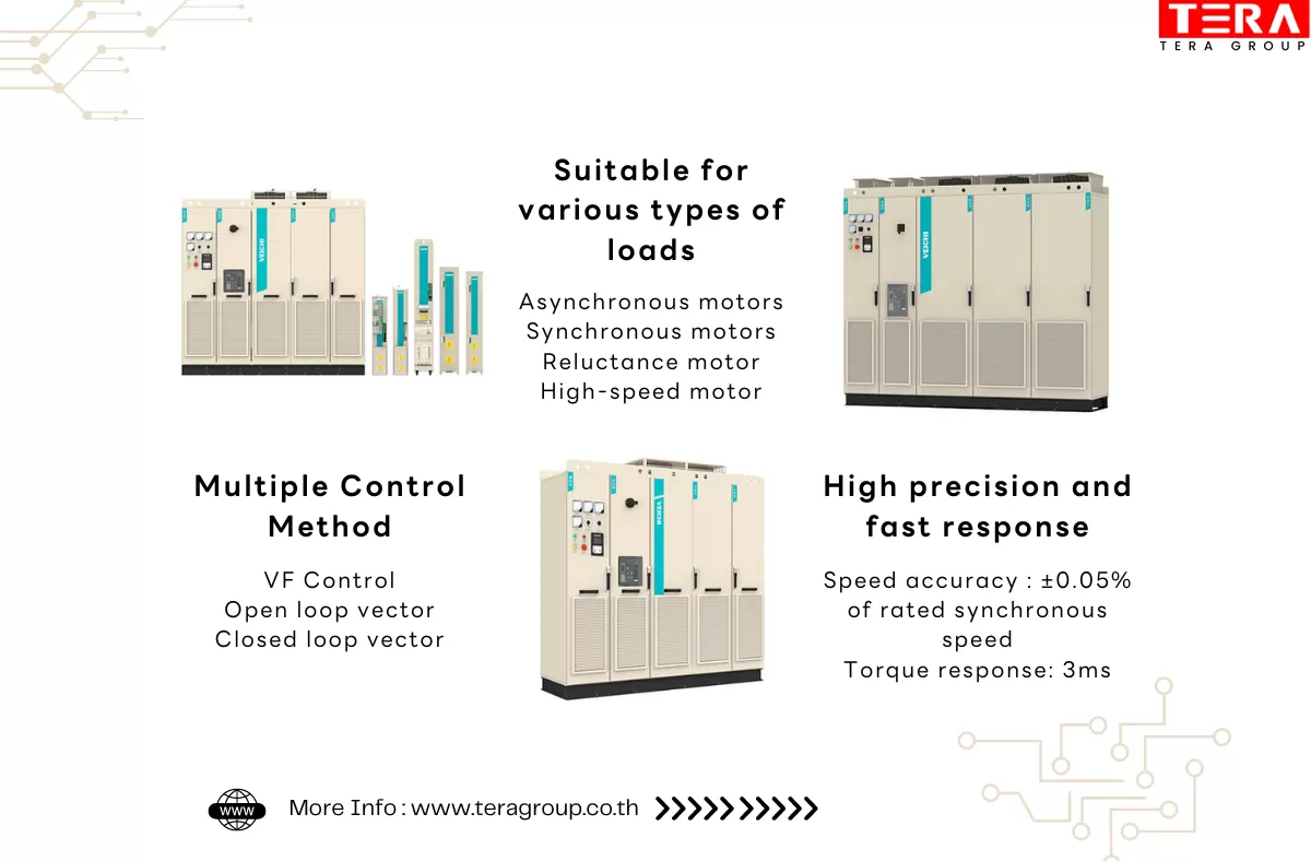 AC800 Series Engineering Multi-drive Inverter