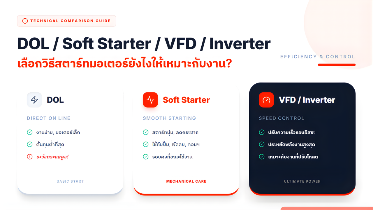 เปรียบเทียบการสตาร์ทมอเตอร์ DOL vs Soft Starter vs VFD