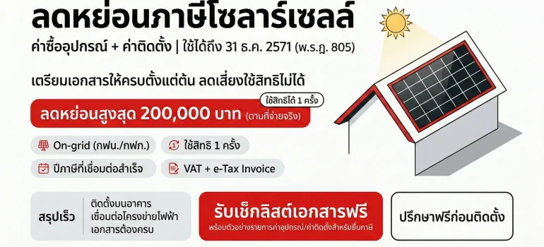 มาตรการยกเว้นภาษีโซลาร์เซลล์ในประเทศไทย ลดหย่อนภาษีสูงสุด 200000 บาท สำหรับค่าอุปกรณ์และค่าติดตั้งระบบโซลาร์บนหลังคา