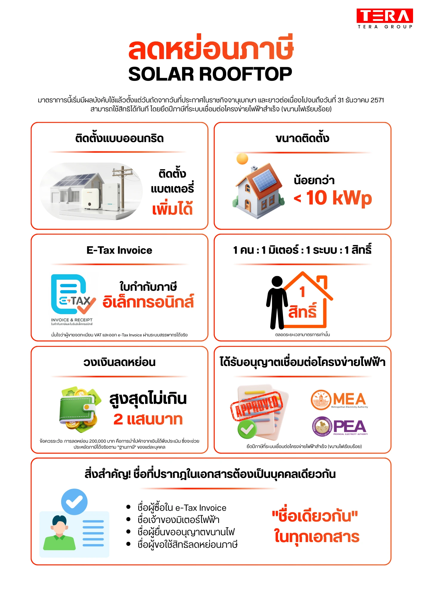 Checklist ลดหย่อนภาษี