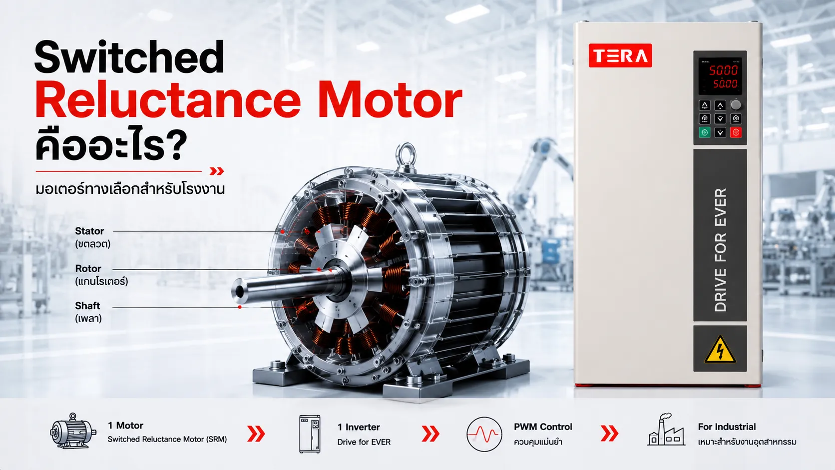 ภาพ Switched Reluctance Motor พร้อมอินเวอร์เตอร์ในตู้ควบคุม สำหรับระบบขับเคลื่อนมอเตอร์ในโรงงานอุตสาหกรรม